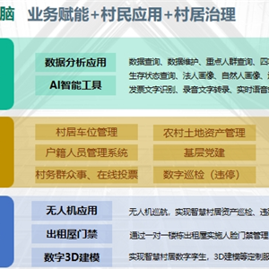 村（社區(qū)）數(shù)智一體化平臺